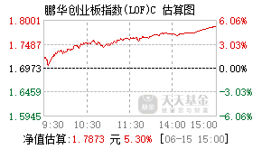 015673基金盘中实时估值图