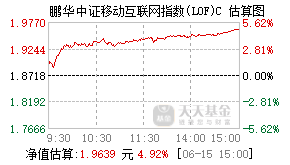 015676基金盘中实时估值图