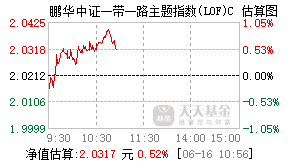 015677基金盘中实时估值图