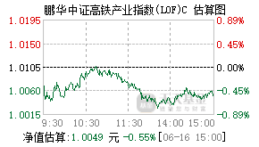 015678基金盘中实时估值图