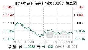 015685基金盘中实时估值图