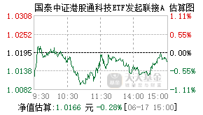 015739基金盘中实时估值图