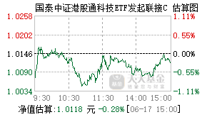 015740基金盘中实时估值图