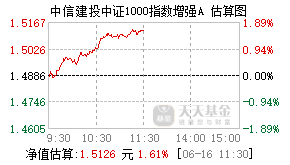 015784基金盘中实时估值图