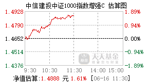015785基金盘中实时估值图