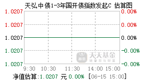 015791基金盘中实时估值图