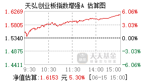 015794基金盘中实时估值图