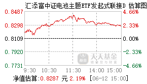 015808基金盘中实时估值图