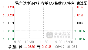 015822基金盘中实时估值图