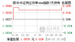 015823基金盘中实时估值图