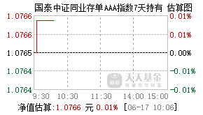 015825基金盘中实时估值图