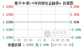 015840基金盘中实时估值图