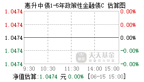 015841基金盘中实时估值图