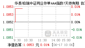 015863基金盘中实时估值图
