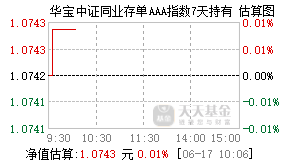 015864基金盘中实时估值图