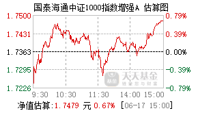 015867基金盘中实时估值图