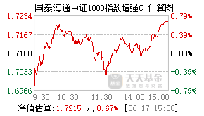 015868基金盘中实时估值图