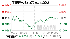 015873基金盘中实时估值图