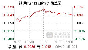 015874基金盘中实时估值图