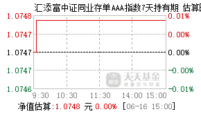 015875基金盘中实时估值图