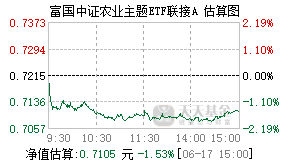 015878基金盘中实时估值图