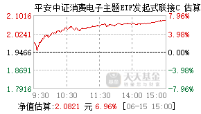 015895基金盘中实时估值图