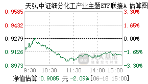 015896基金盘中实时估值图