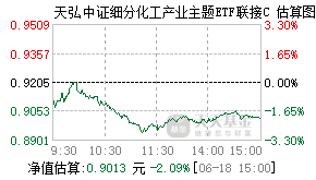 015897基金盘中实时估值图