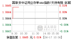 015956基金盘中实时估值图
