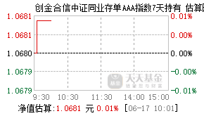 015960基金盘中实时估值图