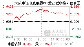 015997基金盘中实时估值图