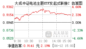 015998基金盘中实时估值图