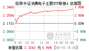 016007基金盘中实时估值图