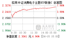 016008基金盘中实时估值图