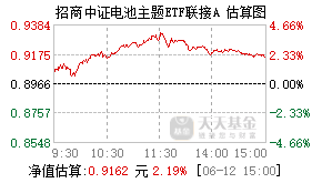 016019基金盘中实时估值图