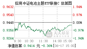 016020基金盘中实时估值图