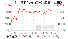 016043基金盘中实时估值图
