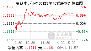 016044基金盘中实时估值图
