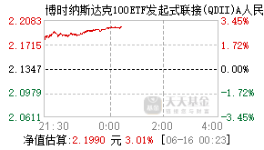 016055基金盘中实时估值图