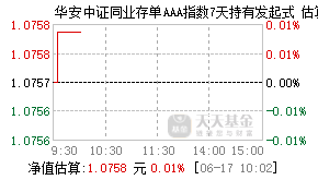 016063基金盘中实时估值图