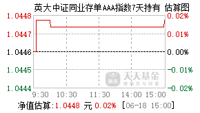 016066基金盘中实时估值图
