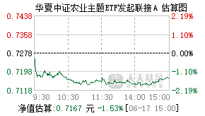 016077基金盘中实时估值图