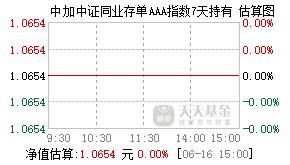 016083基金盘中实时估值图