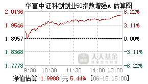 016122基金盘中实时估值图