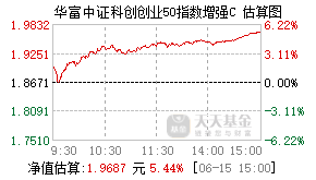 016123基金盘中实时估值图