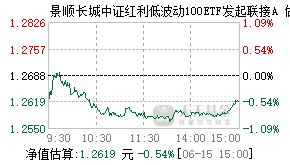 016128基金盘中实时估值图
