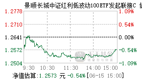 016129基金盘中实时估值图