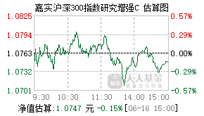 016134基金盘中实时估值图