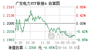 016185基金盘中实时估值图