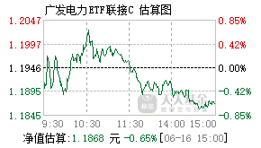 016186基金盘中实时估值图